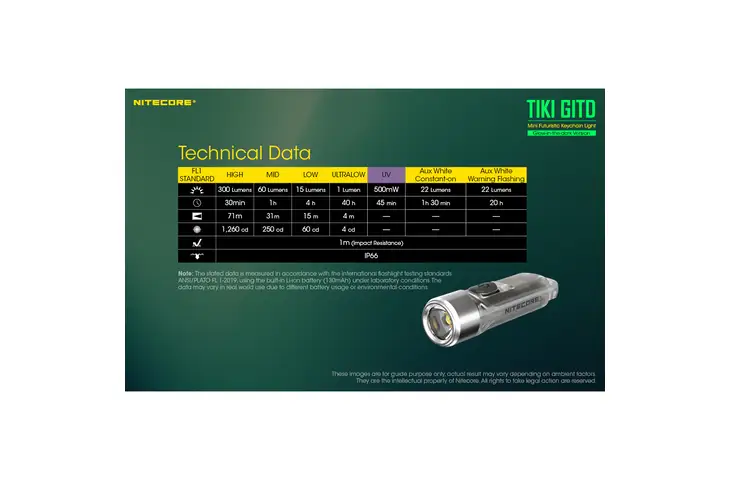Nitecore TIKI GITD OSRAM P8 LED Rechargeable Keychain Flashlight — 2 models - view 3